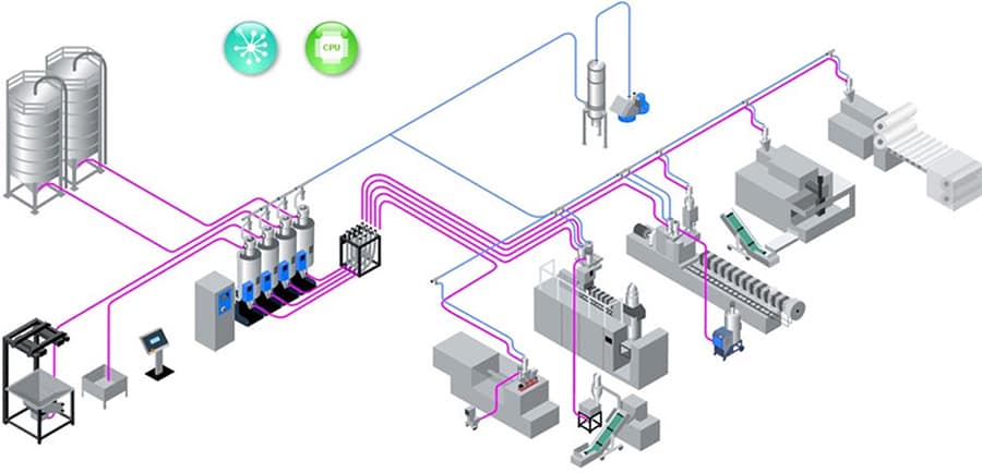 system transportu 1