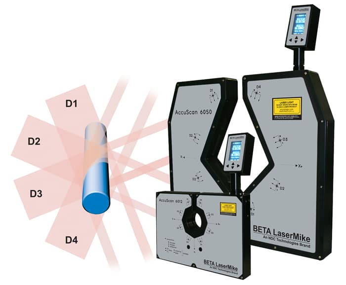 accuscan 6500