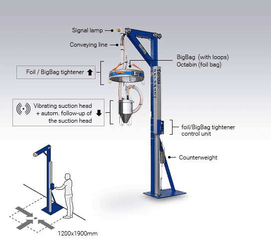 oktomat eco 1